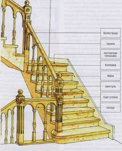 ./upload_pic/lestnica/image2.jpg