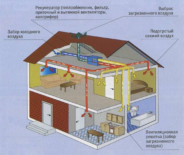 Вентиляция воздуха для дома своими руками Вентиляция воздуха для дома своими руками