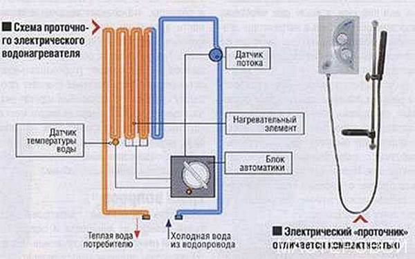 схема электрического проточного водонагревателя