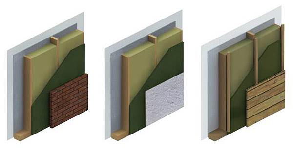 Структура каркасно стеновой панели