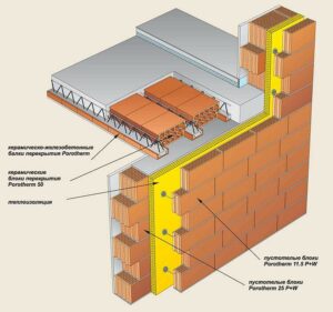 Часторебристое перекрытие Porotherm 50 на трёхслойной щелевой стене, построенной из блоков Porotherm 25 P+W и Porotherm 11.5 P+W