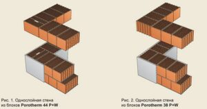 Углы наружных стен из керамических блоков однослойная стена