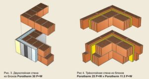 Углы наружных стен из керамических блоков двухслойная и трехслойная стена