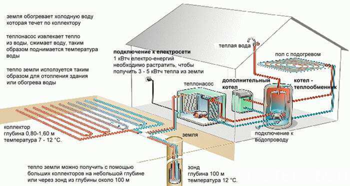 схема геотермального опалення